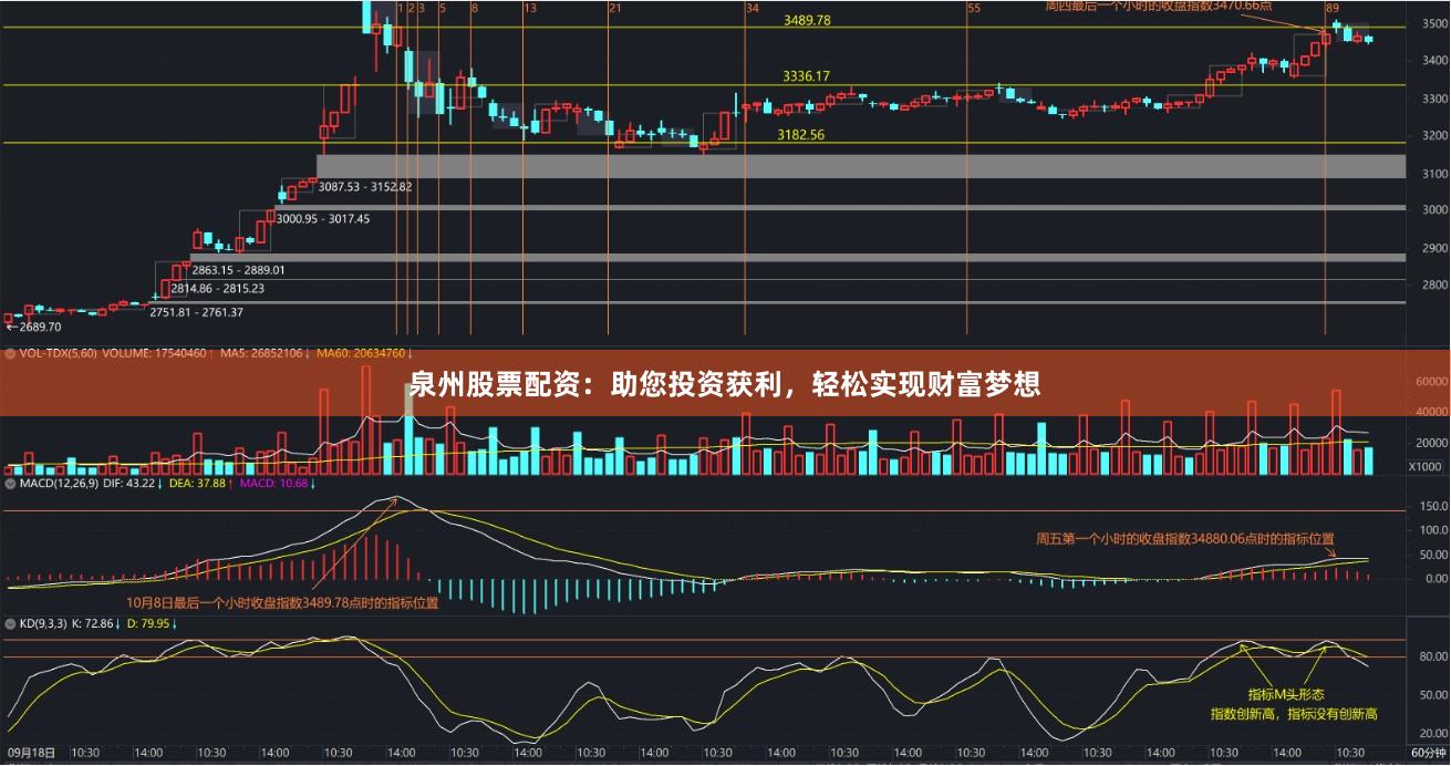 泉州股票配资：助您投资获利，轻松实现财富梦想