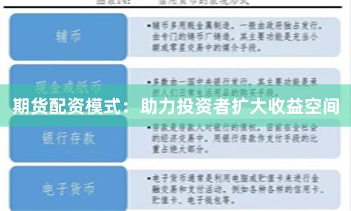 期货配资模式：助力投资者扩大收益空间