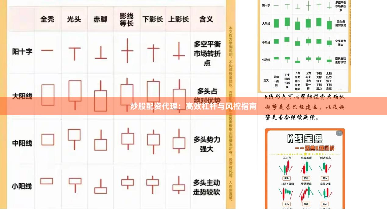 炒股配资代理：高效杠杆与风控指南