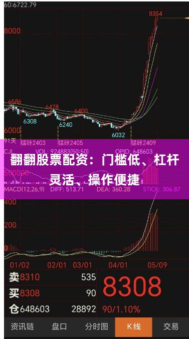 翻翻股票配资：门槛低、杠杆灵活、操作便捷