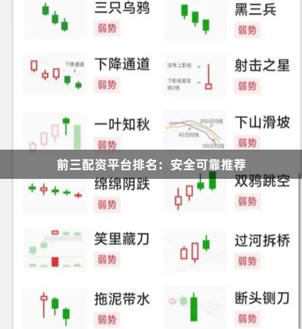 前三配资平台排名：安全可靠推荐