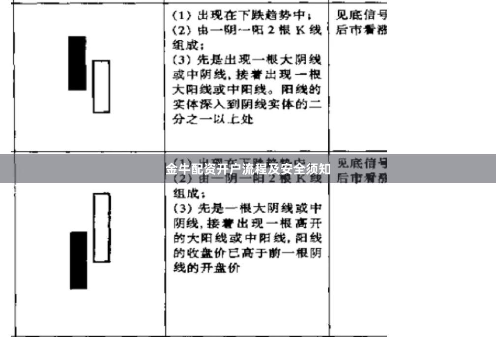 金牛配资开户流程及安全须知