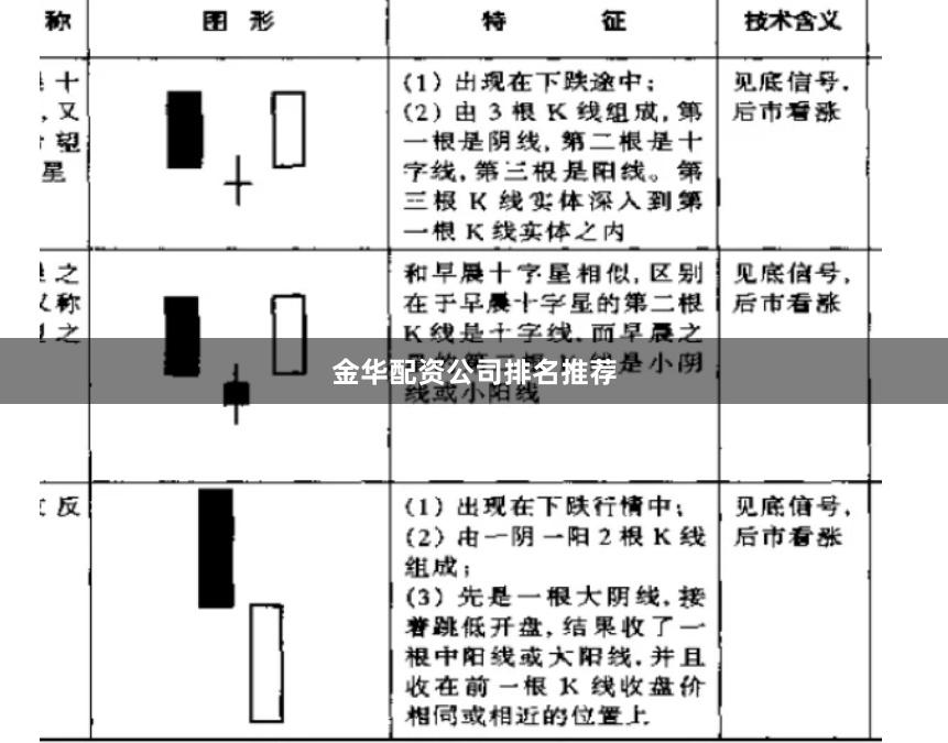 金华配资公司排名推荐