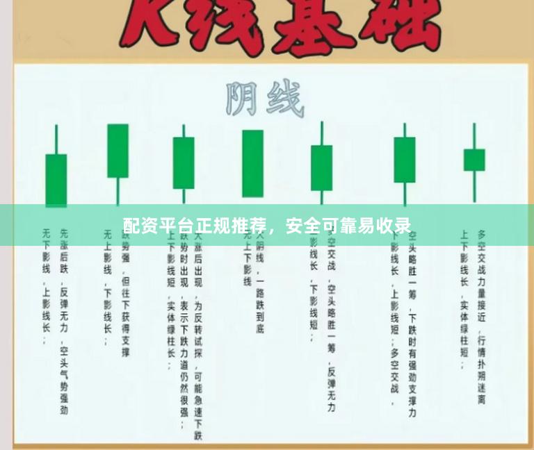 配资平台正规推荐，安全可靠易收录