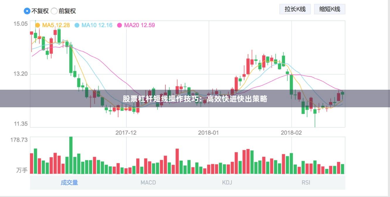 股票杠杆短线操作技巧：高效快进快出策略