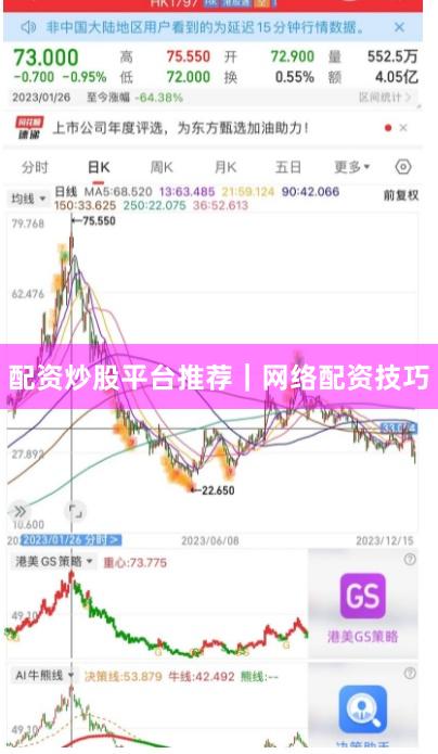 配资炒股平台推荐｜网络配资技巧