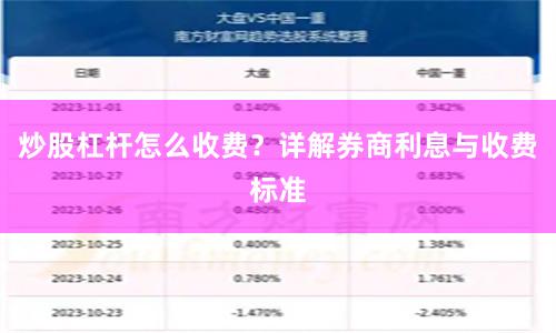 炒股杠杆怎么收费？详解券商利息与收费标准