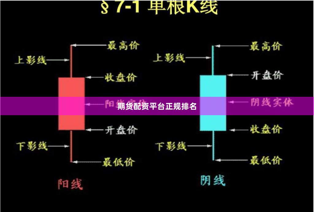 期货配资平台正规排名