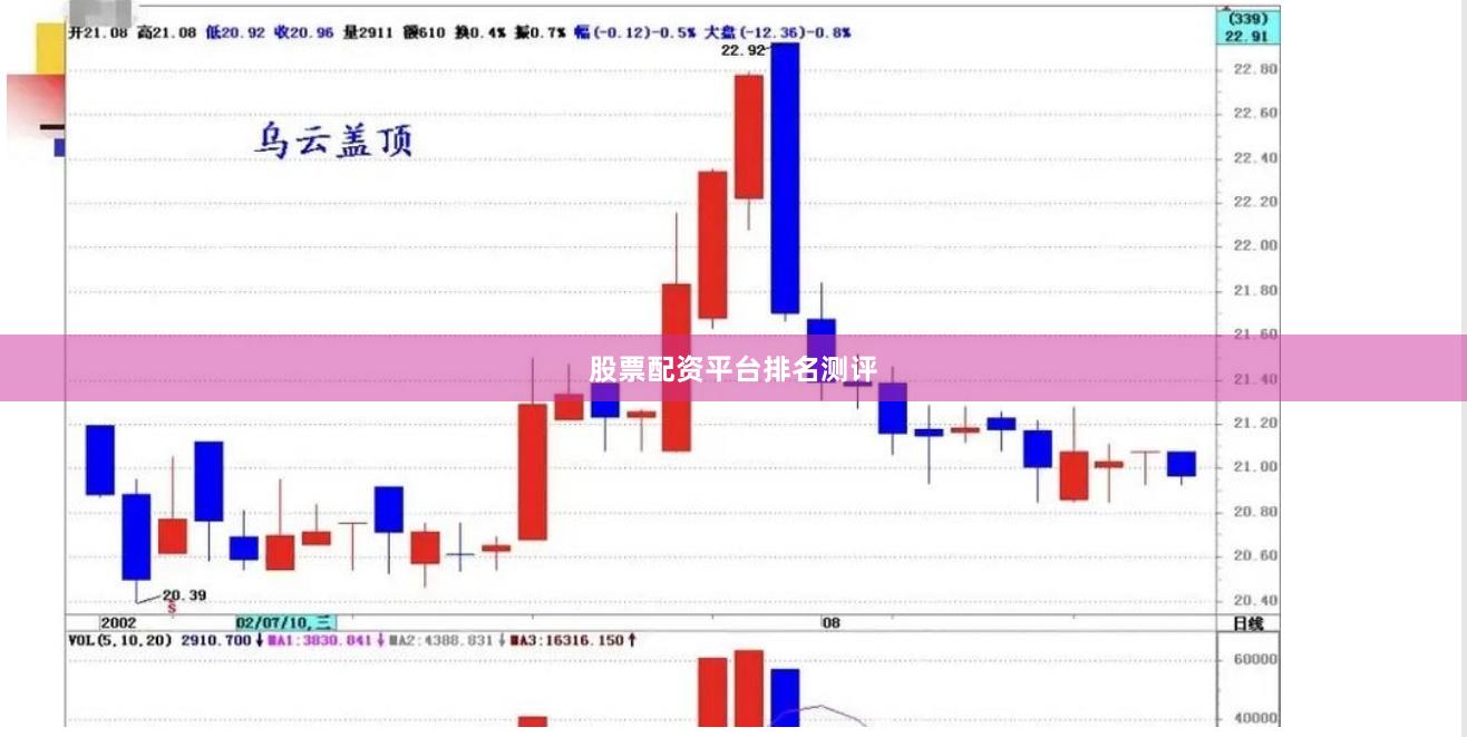 股票配资平台排名测评